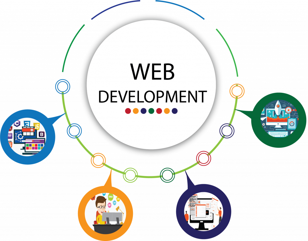 Custom Web Development Perth