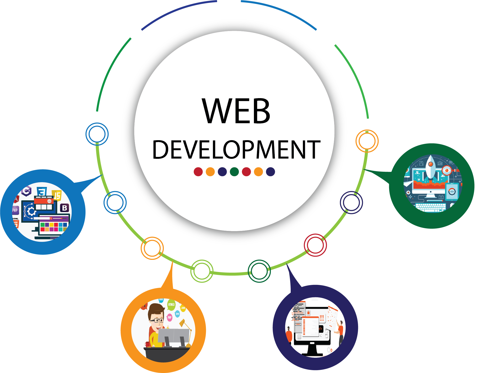 web development png