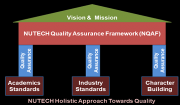 PREPARING THE FUTURE INDUSTRY LEADERS